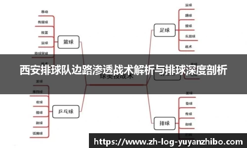西安排球队边路渗透战术解析与排球深度剖析